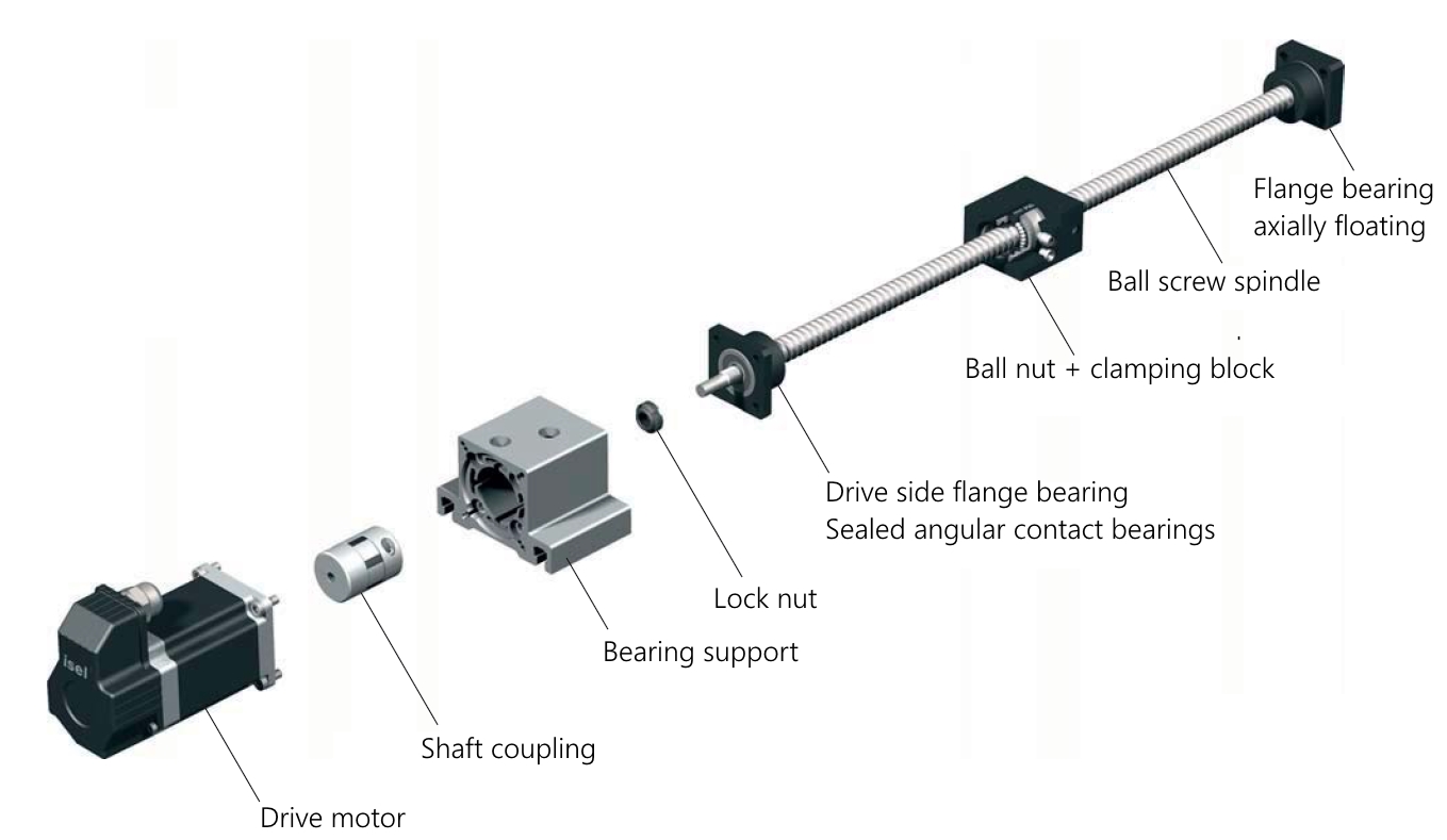 Ball screw system components